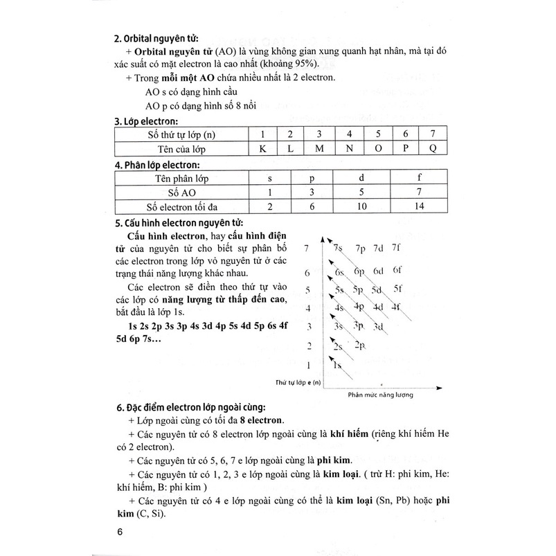 Sách Tham Khảo Hóa Học Lớp 10 - Biên Soạn Theo Chương Trình GDPT Mới-ha-mk