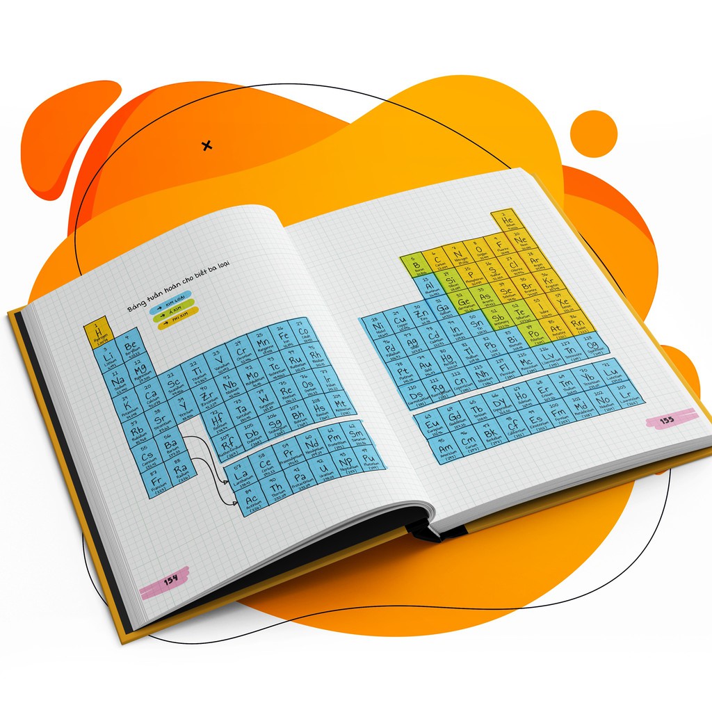 Combo Sổ tay Hình Học - Sổ tay Hóa Học - Á Châu Books - Tổng Hợp Kiến Thức Hình Học Và Hóa Học Lớp 8 Đến Lớp 12