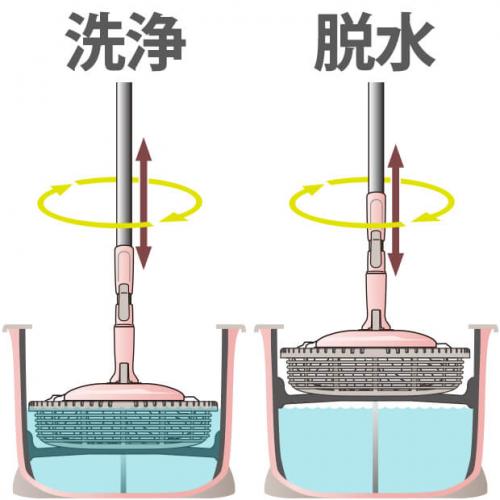 Bộ chổi lau nhà lốc xoáy 360 độ Azuma Nhật Bản