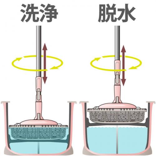 Bộ chổi lau nhà đa năng Azuma thùng vắt + bàn xoay 360 + cán + đầu bông lau - Nhật Bản - Hồng