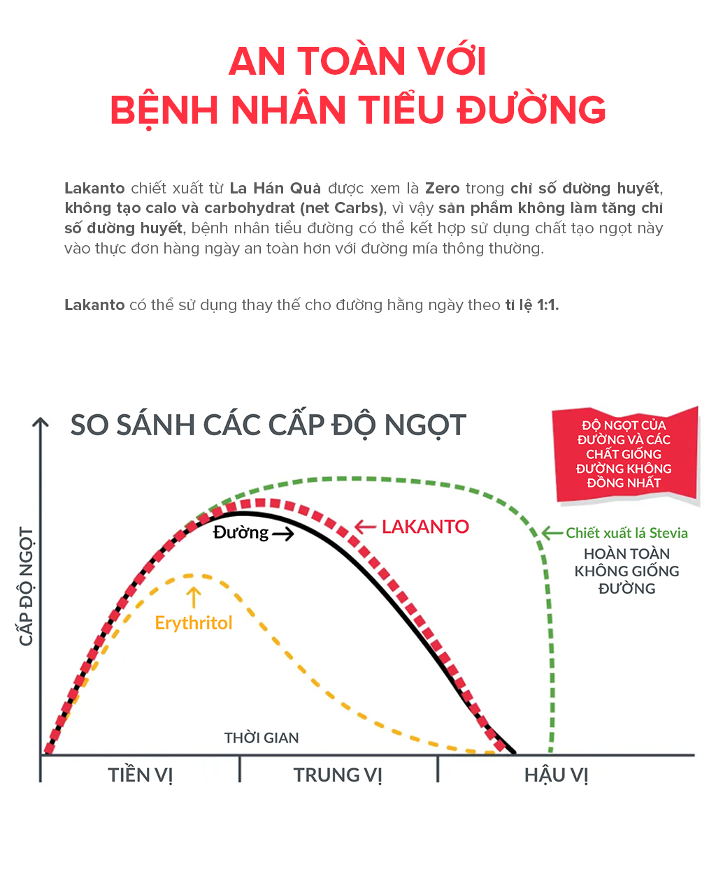 Đường ăn kiêng La Hán Quả Saraya Lakanto MonkFruit Vàng, 0 Calo, 0 tăng đường huyết, 0 biến đổi gen - 300g