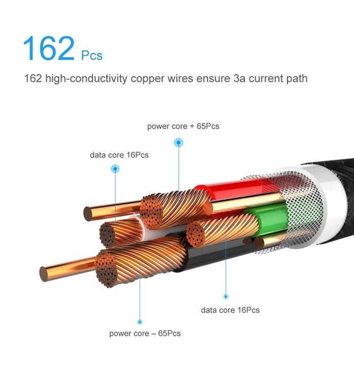 Cáp Sạc, Truyền Dữ Liệu Hít Nam Châm Elough Estar MicroUSB - Hỗ Trợ Sạc Nhanh QC 3.0 - Hàng Chính Hãng