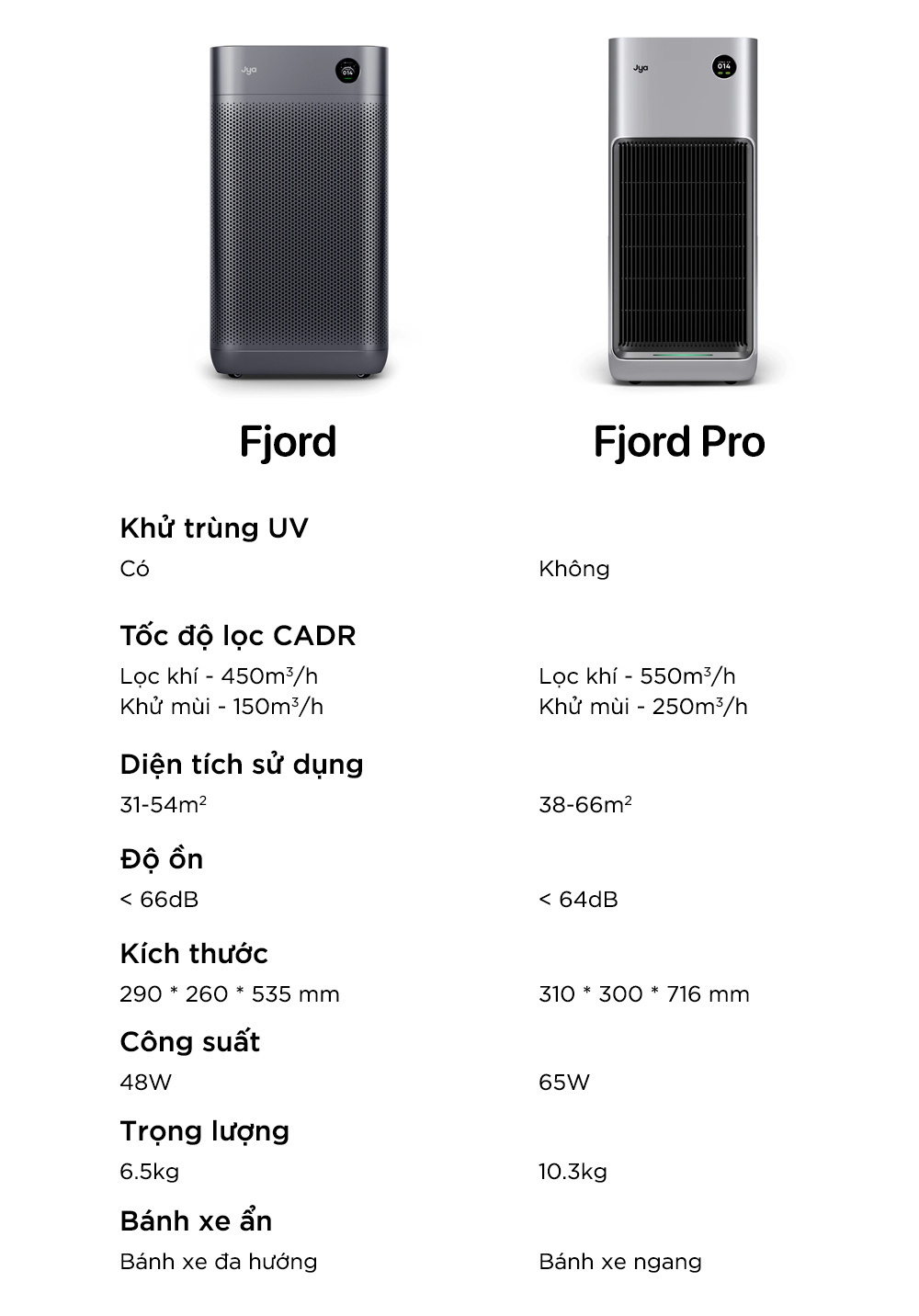 Máy lọc không khí Xiaomi Smartmi Jya Fjord Pro – Bản Quốc Tế - Hàng chính hãng