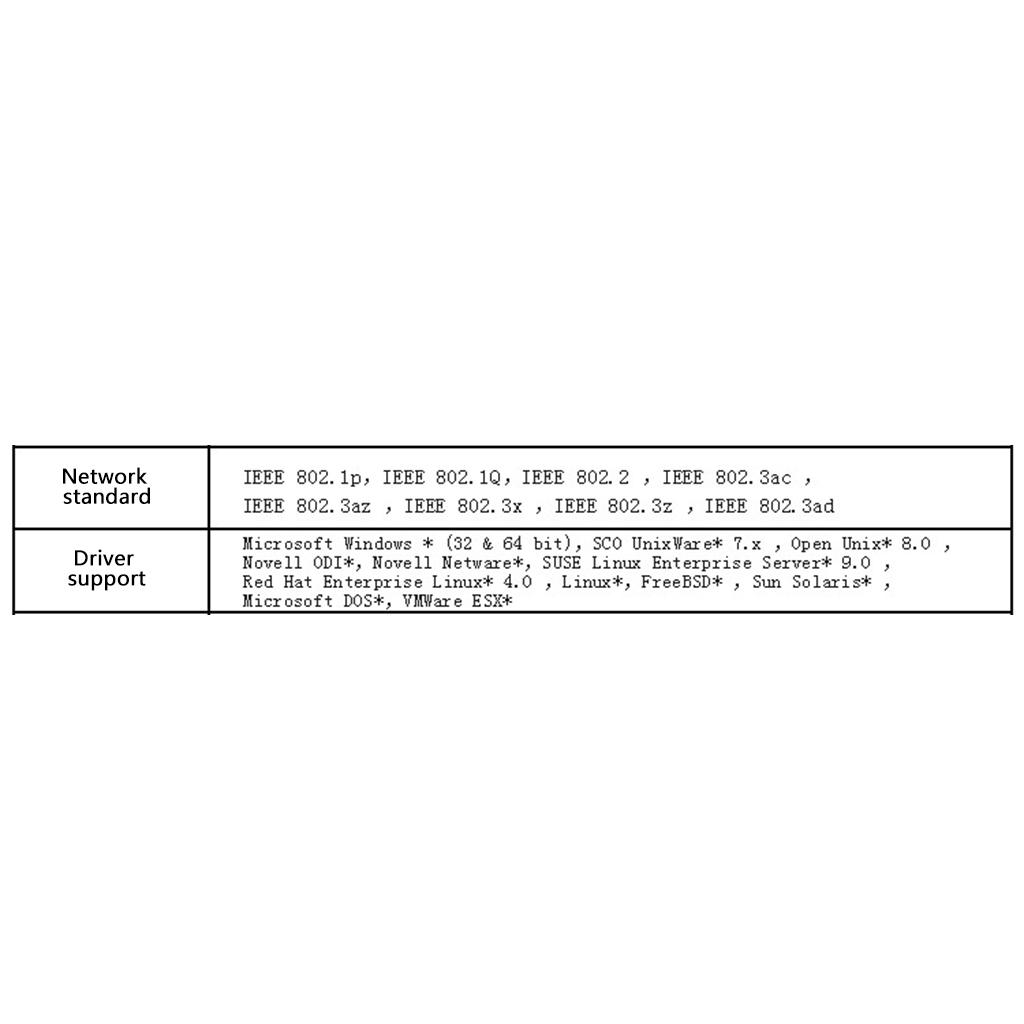 PCI-E Network Card 1000Mbps Gigabit Ethernet 10/100/1000M RJ-45 with Remote