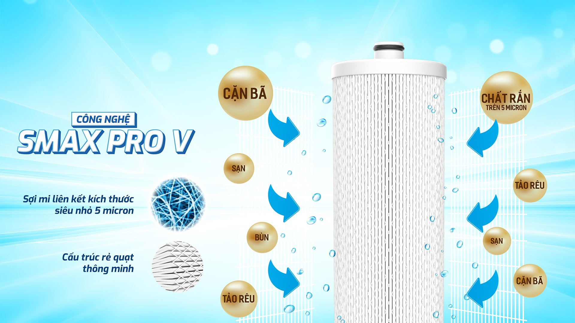 Bộ 3 lõi lọc thô Karofi Smax Pro V 1 2 3 - Hàng chính hãng