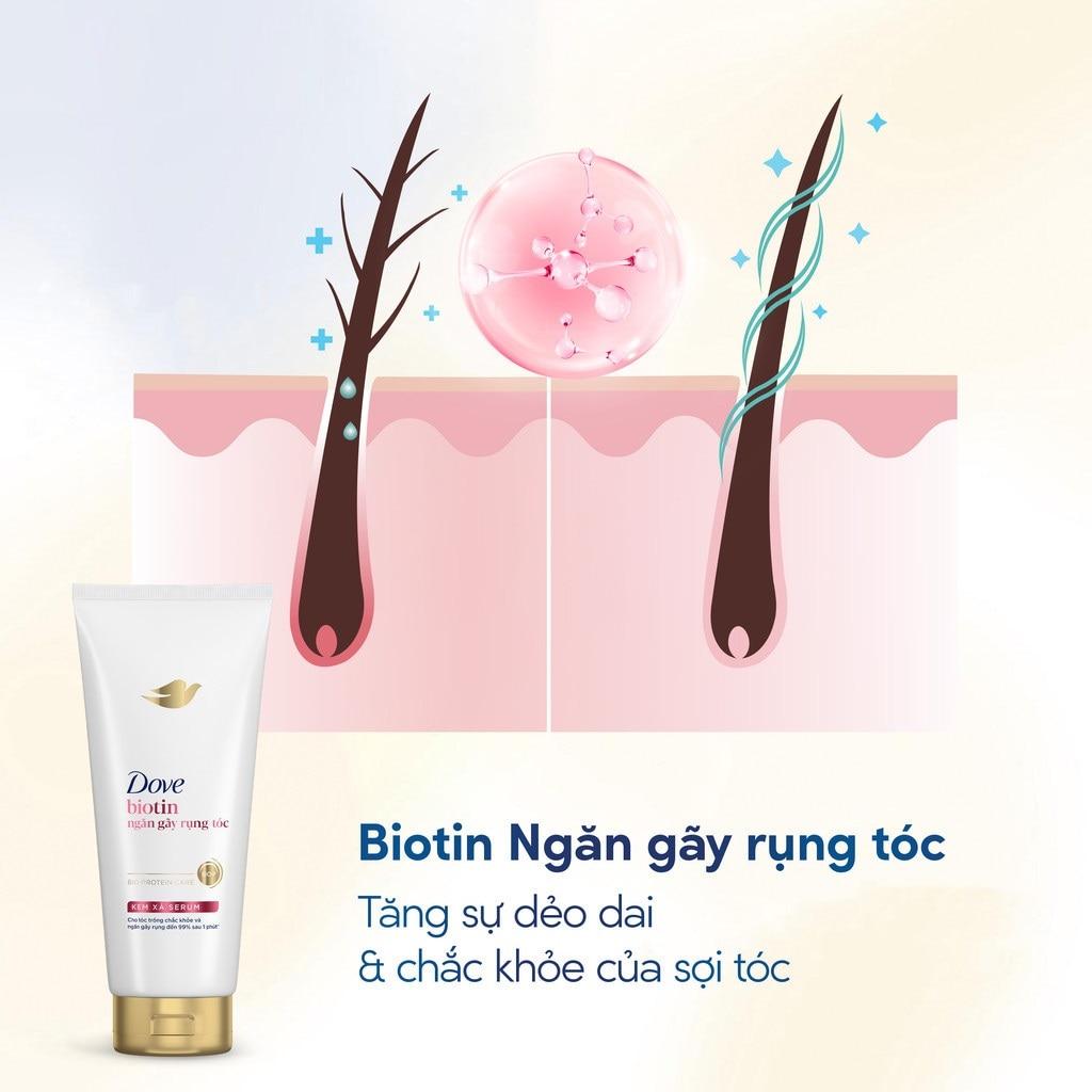 Kem Xả Serum Dove Biotin Ngăn Gãy Rụng Tóc 320g