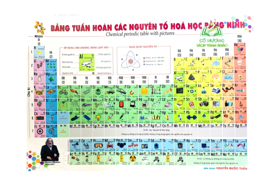 Sách - bảng tuần hoàn các nguyên tố hóa học bằng hình (BT)