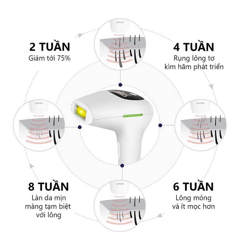 Máy triệt lông bằng Laser 900000 Máy triệt lông bằng Laser IPL D1176 - Toàn thân vĩnh viễn Thiết bị triệt lông không đau