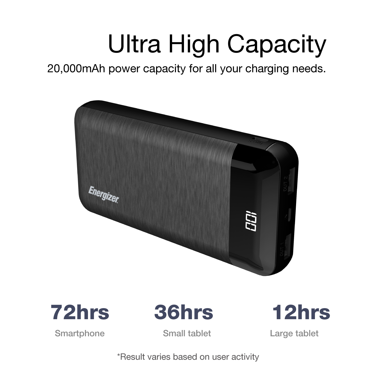 Pin dự phòng Energizer 20000mAh UE20058 - 2 cổng outputs, 2 cổng inputs tiện lợi - Hàng chính hãng