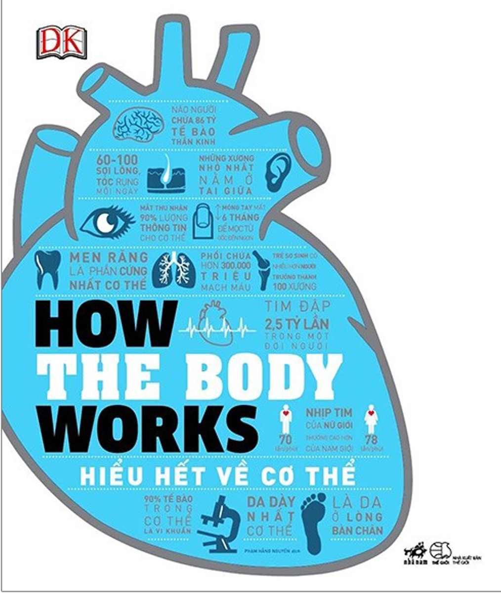 How The Body Works - Hiểu Hết Về Cơ Thể