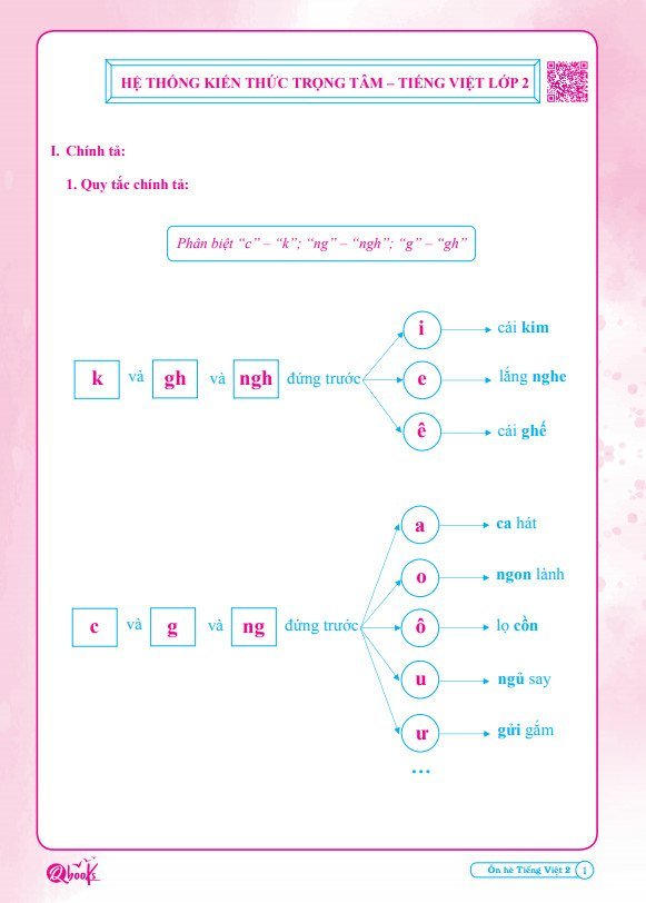 Bộ ÔN HÈ Lớp 2 (Toán + Tiếng Việt) - Dành cho học sinh lớp 2 lên lớp 3 - Theo chương trình SGK mới nhất