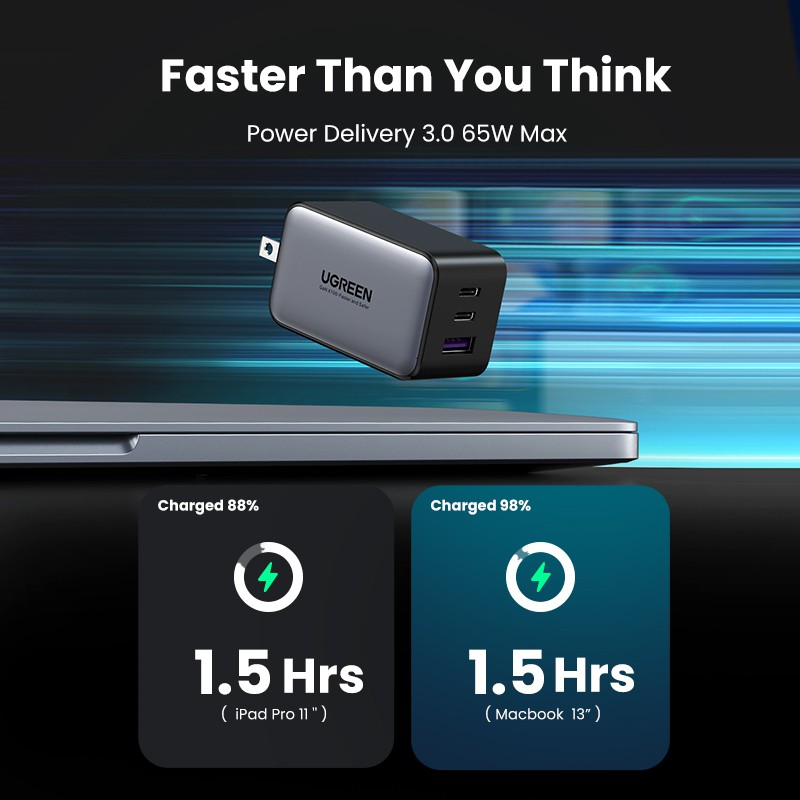 Củ Sạc Nhanh UGREEN GaN 65W - Công Nghệ PD3.0/PD2.0 + QC4/QC3.0/QC2.0 + PPS/SCP/AFC - Tương Thích Nhiều Thiết Bị Laptop/MacBook/i.Pad/i.Phone 15 14 13 Pro Max/Sam.sung S24 S23 Ultra - Hàng Chính Hãng