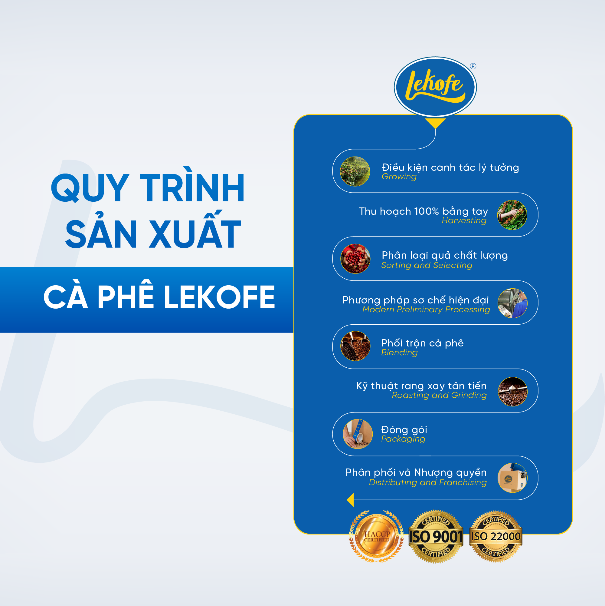 Cà phê rang xay Đặc Biệt Lekofe 80% Robusta 20% Arabica Đắng đậm chua nhẹ Túi 250g
