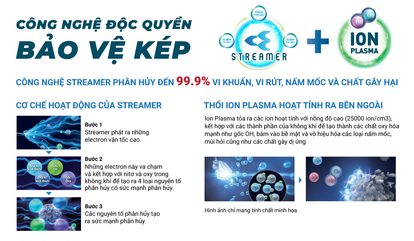 [BH 12 tháng] Máy lọc không khí cao cấp DAIKIN MC55UVM6 Công Nghệ Lọc Kép Dành cho Phòng Có Diện Tích 41 m2 - Hàng Chính Hãng