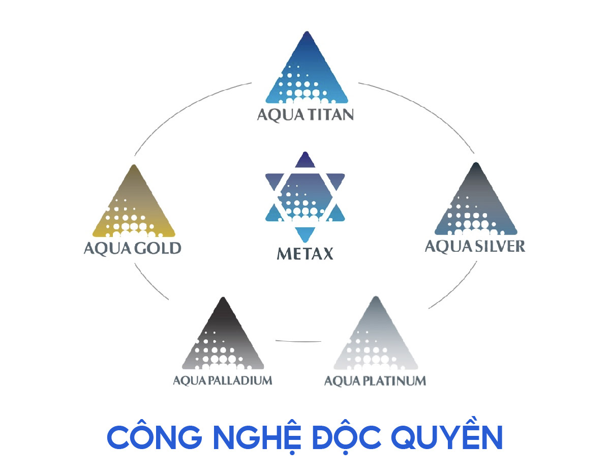 Đai bảo vệ xương chậu loại cứng Phiten supporter pelvis firm hard type AP177003/AP177004/AP177005