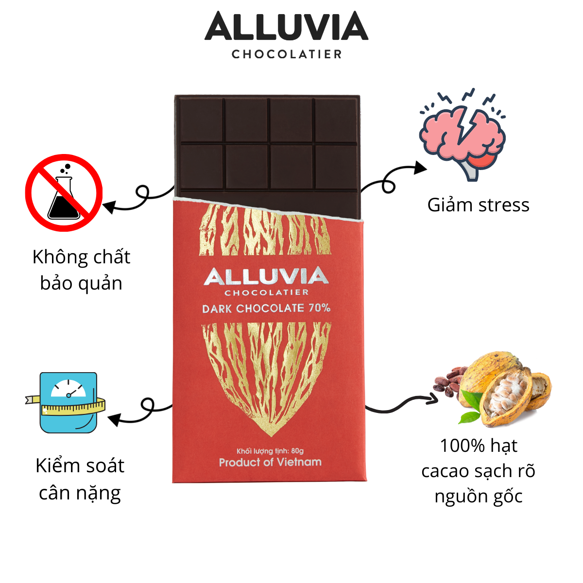 Hình ảnh Socola Đen 70% Nguyên Chất Đắng Vừa Ít Ngọt 80 gram | Dark Chocolate 70%
