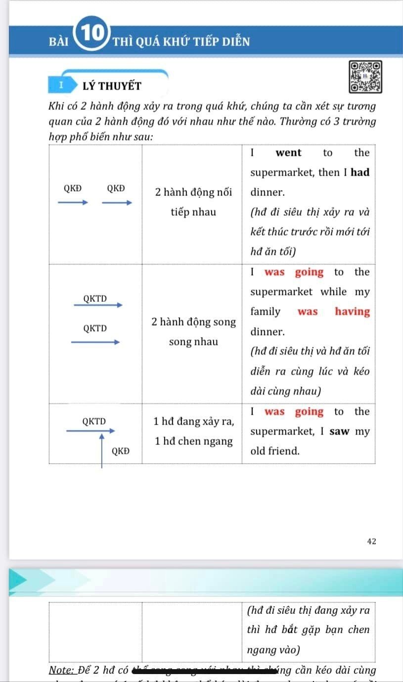 Sổ Tay Ngữ Pháp Tiếng Anh