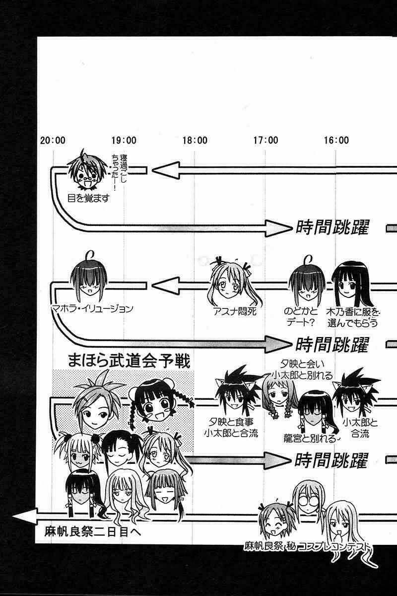 bậc thầy ma pháp chapter 99 22