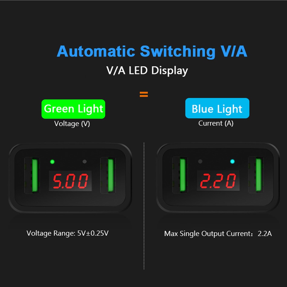 Cóc củ sạc nhanh 2 cổng USB Type A hiệu CHOETECH C0028 hỗ trợ sạc nhanh 5V-2.2A/Port trang bị chip sạc thông minh, đèn LED báo điện áp - Hàng chính hãng