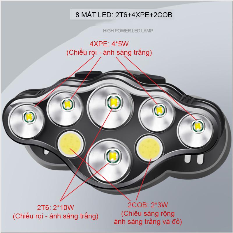 Đèn Pin LED đội đầu siêu sáng 8 bóng led - kèm 2 pin sạc
