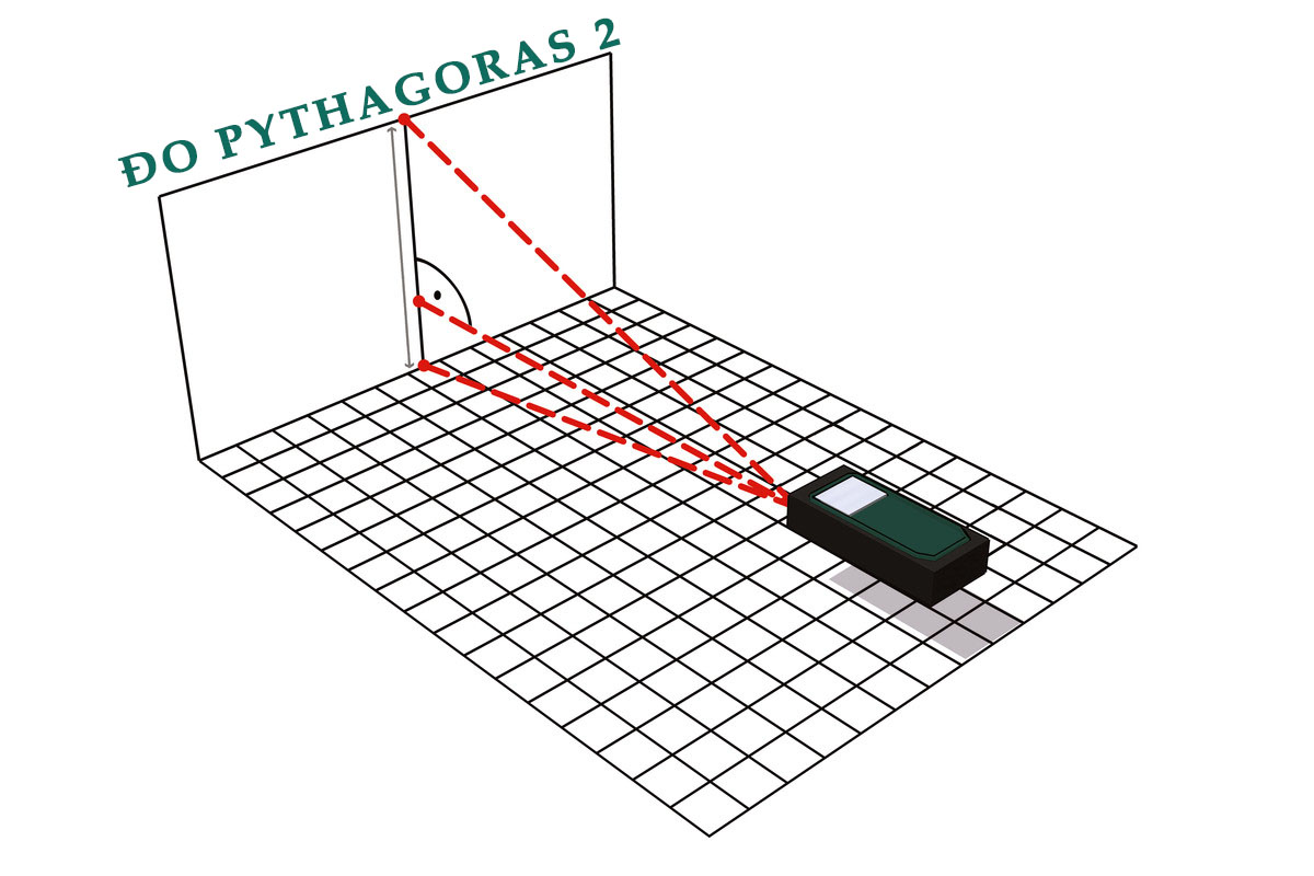 Máy Đo Khoảng Cách Laser Metabo LD 60