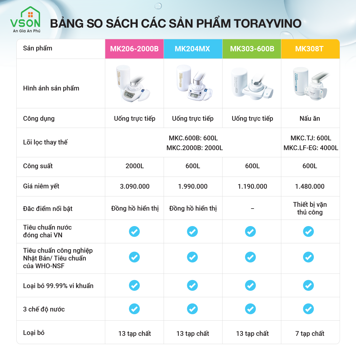 Thiết bị lọc nước tại vòi Torayvino MK303-600B-EG - Uống trực tiếp tại vòi - 600L - Hàng chính hãng Nhật Bản