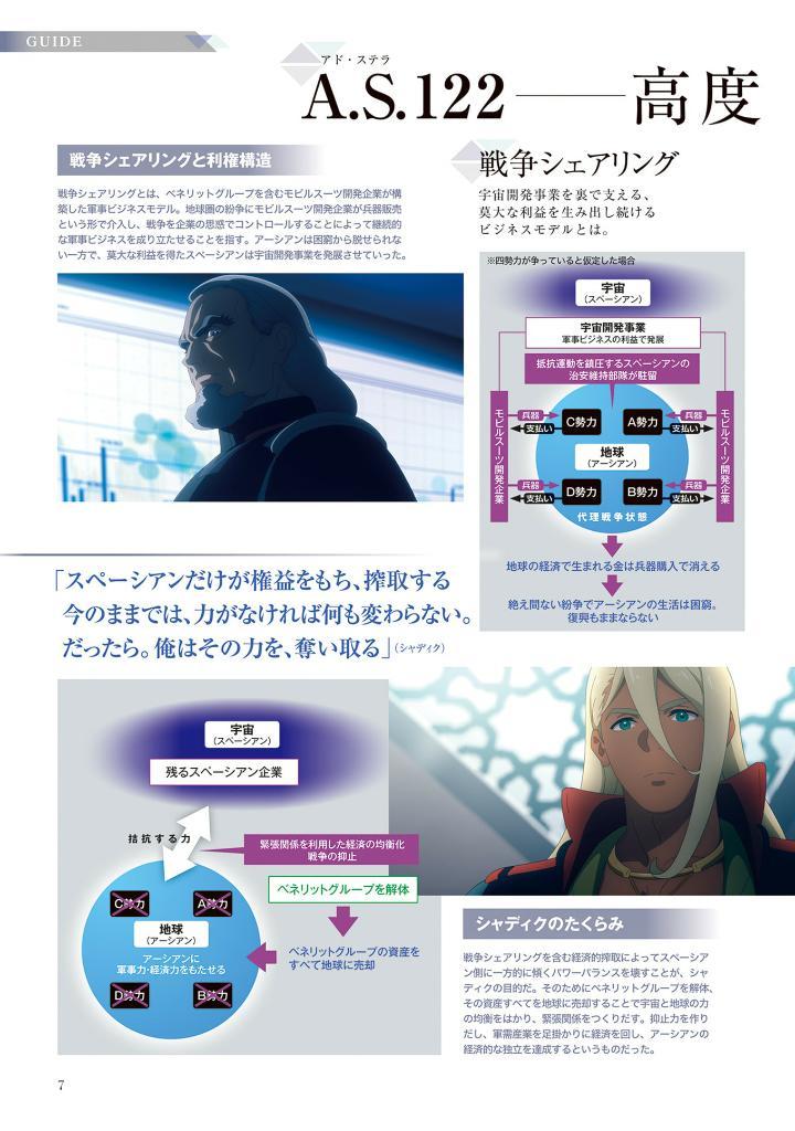 The Report Of 機動戦士ガンダム 水星の魔女 Season2 - The Report Of Mobile Suit Gundam - The Witch From Mercury Season 2 (Japanese Edition)