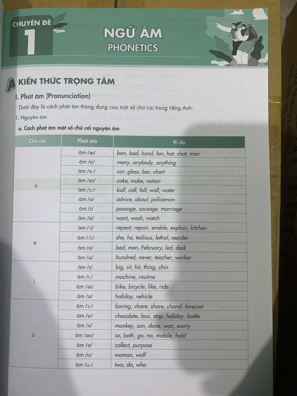 Giải Thích Chuyên Đề Thi Vào 10 Chuyên Tiếng Anh