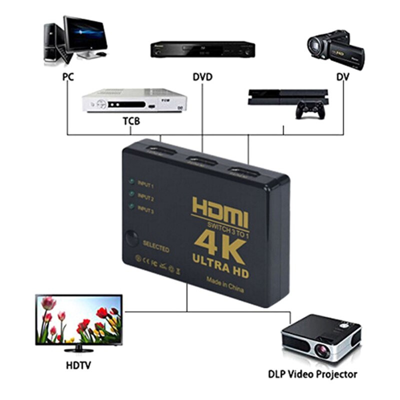 Switch HDMI 4k Hỗ Trợ Từ 3x1 Hỗ Trợ 3 Ngõ Vào Như DVD, Android Box, PC Ra 1 Cổng HDMI Tivi VINETTEAM