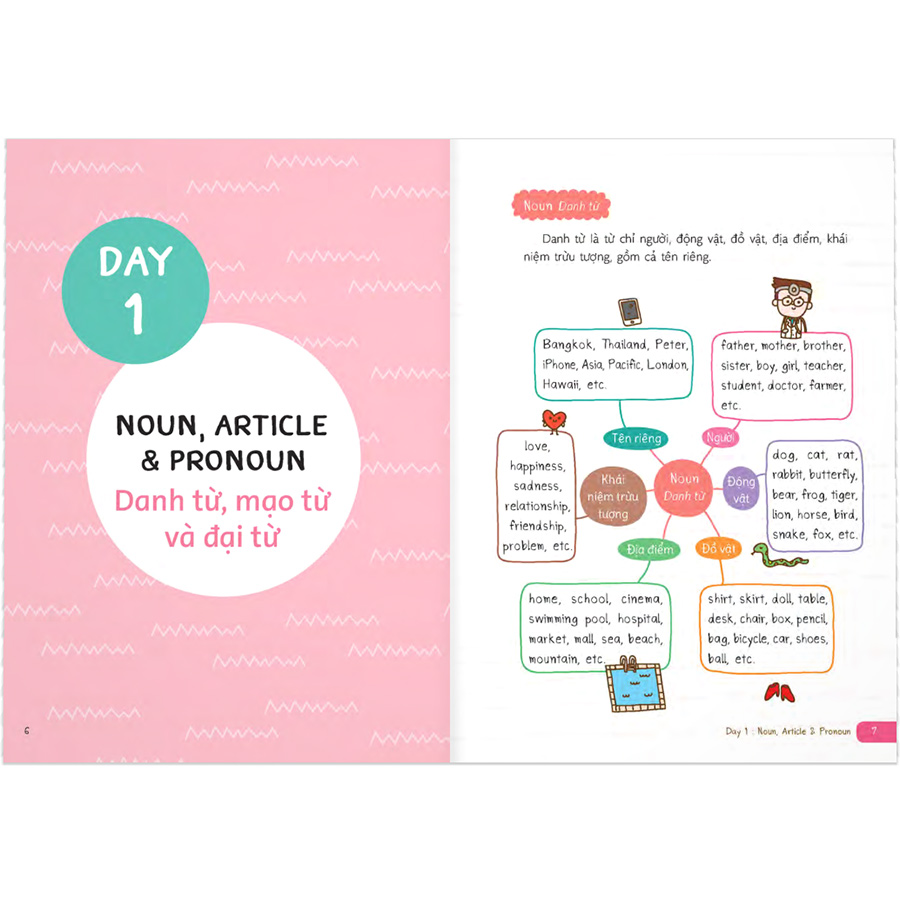 Sách Short Note Grammar & Conversation - Học Đàm Thoại Tiếng Anh Chuẩn Ngữ Pháp