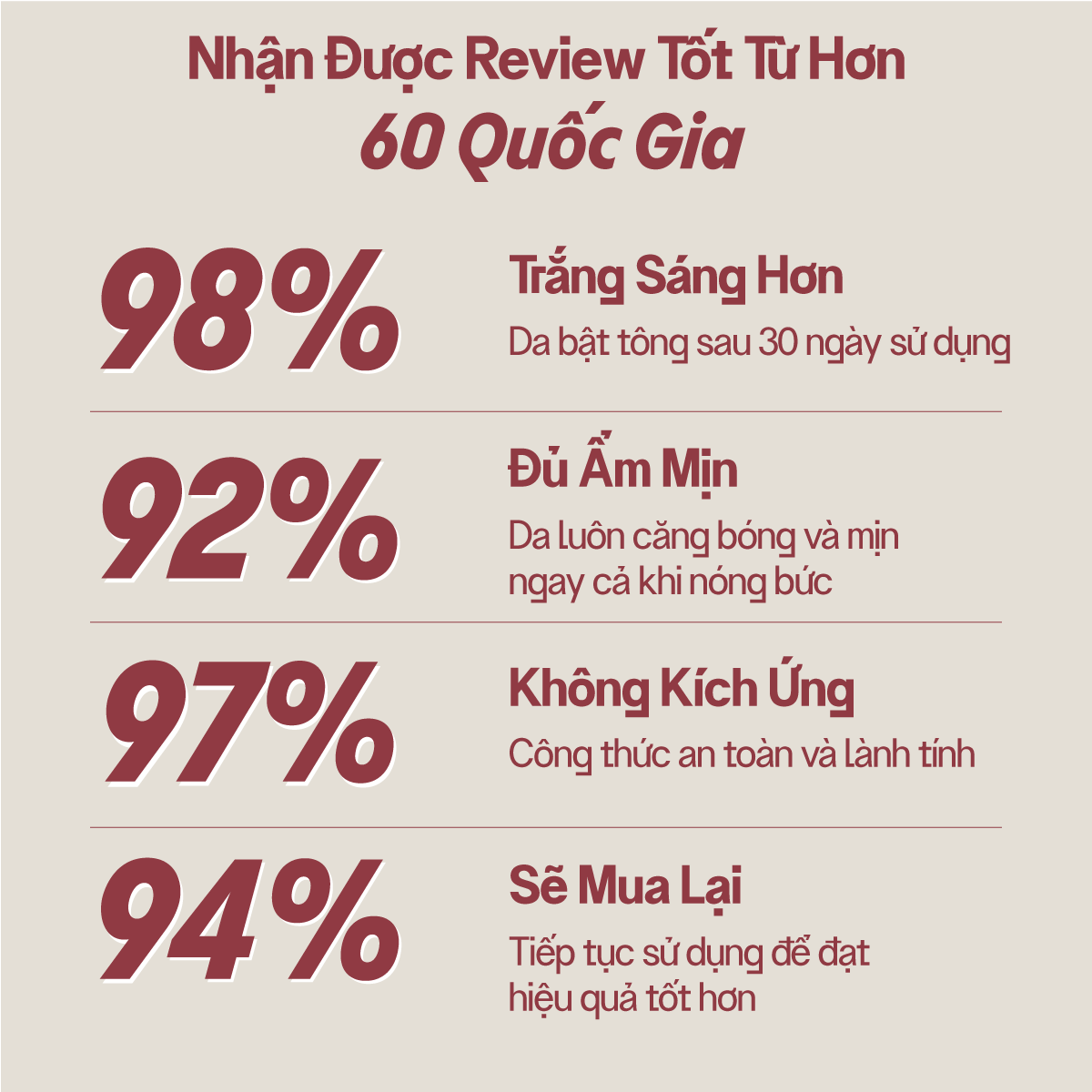 Tinh Chất Nhân Sâm Trẻ Hóa Vegick Super Repairing Serum 30ml