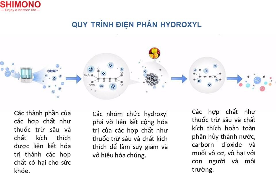 Máy Khử Trùng Thực Phẩm SHIMONO SM-FSCOH15-C1 Loại Bỏ Độc Tố Vi Khuẩn Trong Hoa Quả, Thịt Cá Mà Giữ Được Độ Tươi Ngon Hàng Chính Hãng