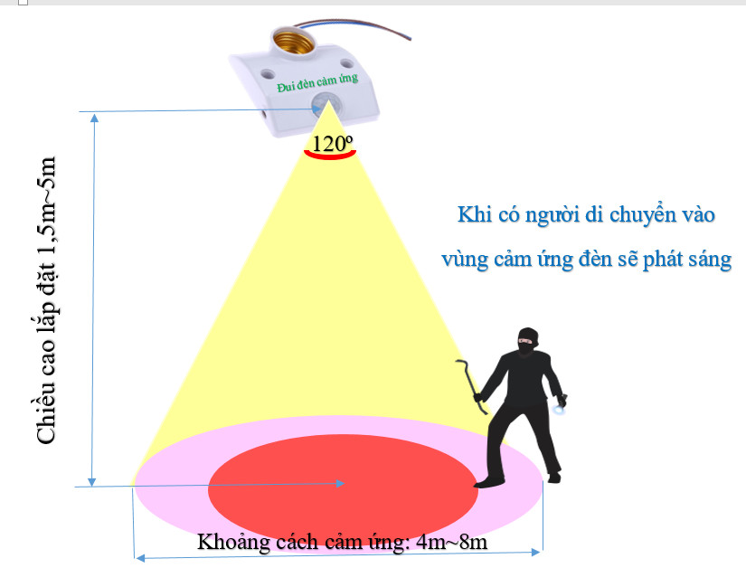 Đui đèn cảm ứng hồng ngoại TP