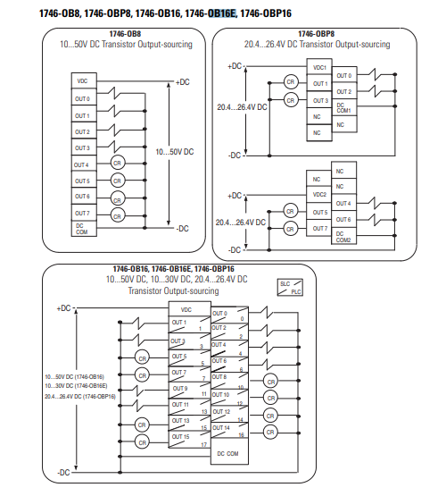 PLC Allen Bradley 1746-OB16E | Hàng Chính Hãng