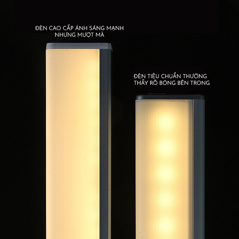 Đèn LED Cảm Biến Chuyển Động Nhiều Kích Cỡ, Cảm Ứng Hồng Ngoại 3 Chế Độ