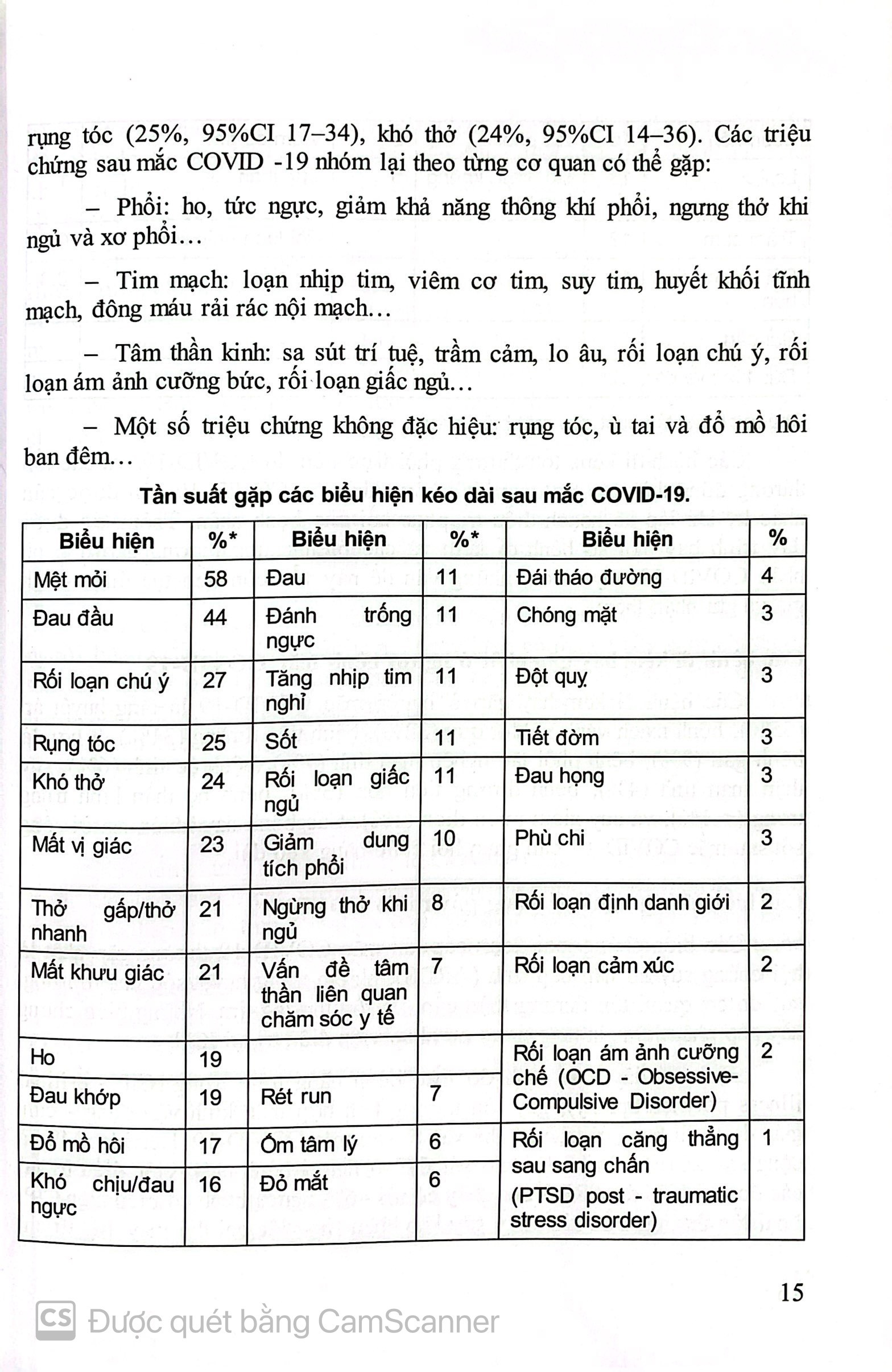 Benito - Sách - Phục hồi chức năng cho người bệnh mắc Covid-19 - NXB Y học