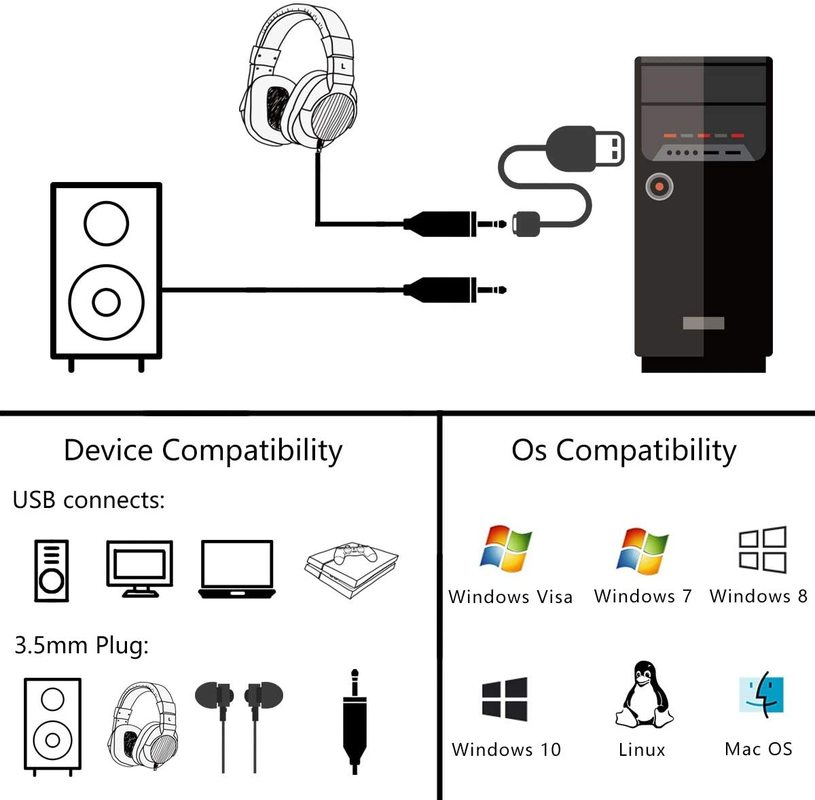 USB Sound Card - Cáp chuyển từ cổng USB ra audio 3.5mm hỗ trợ Mic và Tai Nghe 30712 - Hàng Nhập Khẩu