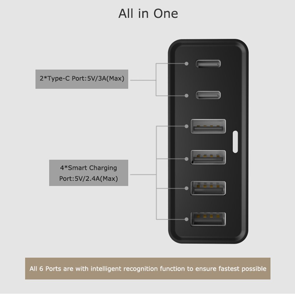 Cóc củ sạc nhanh 55W 4 cổng USB &amp; 2 cổng Type-C hiệu CHOETECH TC42C cho điện thoại / máy tính bảng iPhone iPad Samsung Huawei Xiaomi Oppo Nokia - Hàng chính hãng