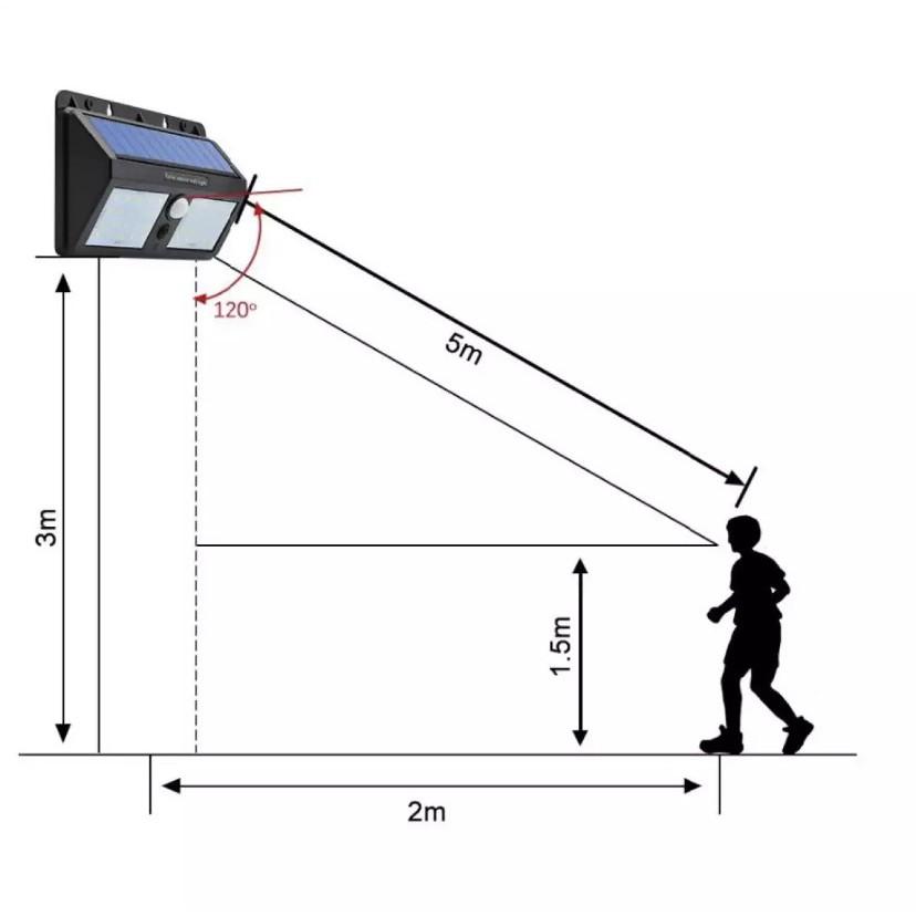 Đèn Led Đôi Cảm Biến Hồng Ngoại Năng Lượng Mặt Trời 40 Led - Cảm Biến 3 Chế Độ.