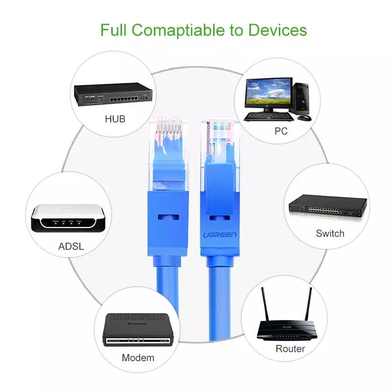 Ugreen UG15997NW102TK 1.5M cat6 Màu Xanh Cáp mạng Lan Gigabits 26AWG - HÀNG CHÍNH HÃNG