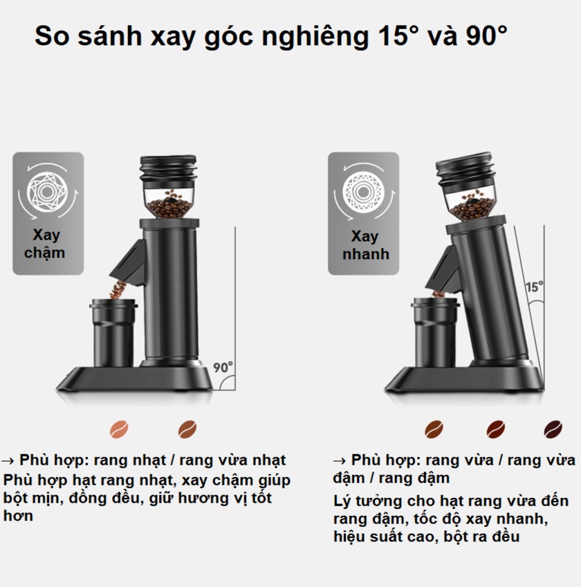 Máy xay hạt cà phê chuyên nghiệp Single Dose, tích hợp 36 chế độ xay. Thương hiệu Mỹ cao cấp HiBREW - G5 Plus. HÀNG CHÍNH HÃNG