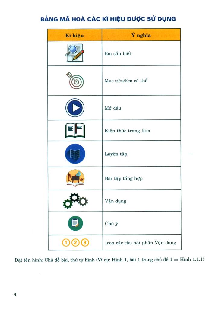 Phát Triển Năng Lực Môn Vật Lý - Lớp 10