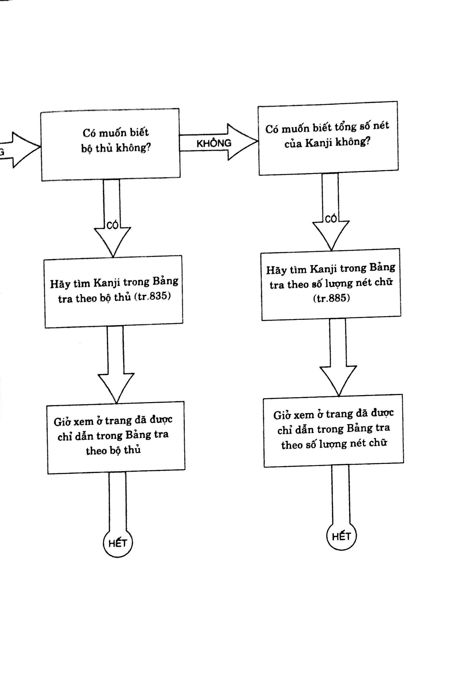 Từ Điển Nhật - Việt (Tái Bản 2023) - ảnh 5