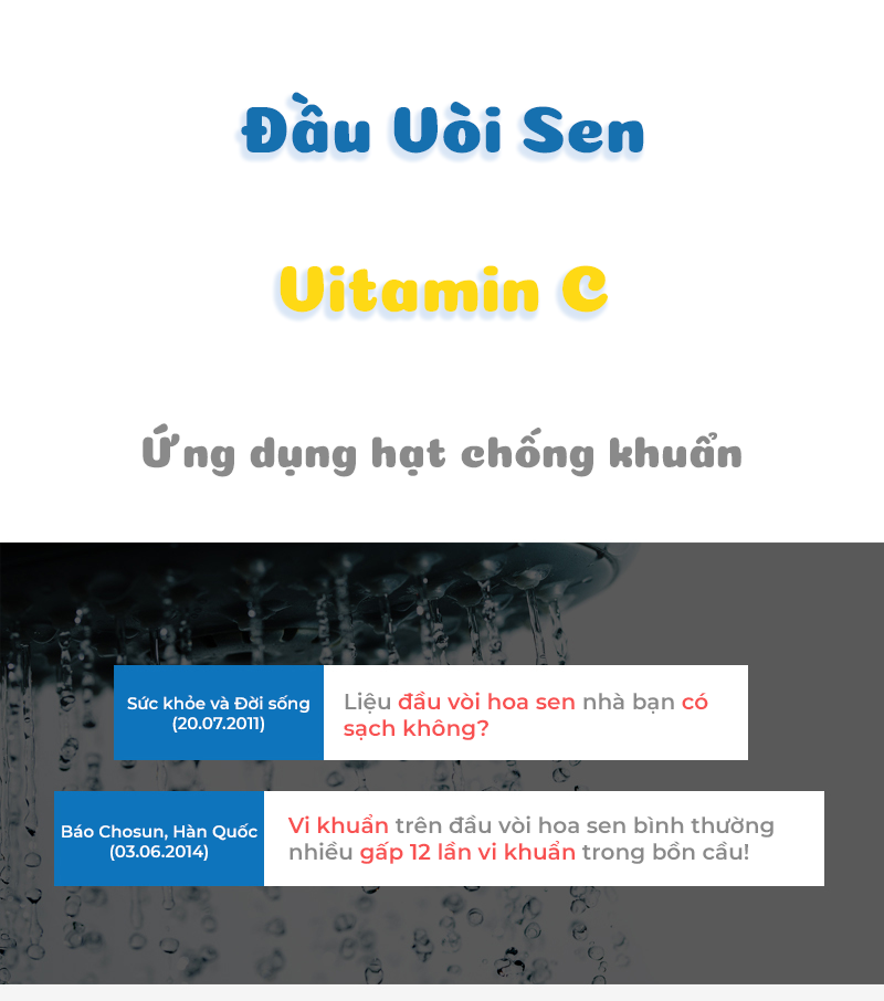 Vòi sen lọc nước VitaminC Waterwel CVS550 Hàn Quốc - Loại bỏ tạp chất, rỉ sét, clo, đẹp da - Có hương Chanh - Tăng áp lực nước - Hàng Nhập Khẩu