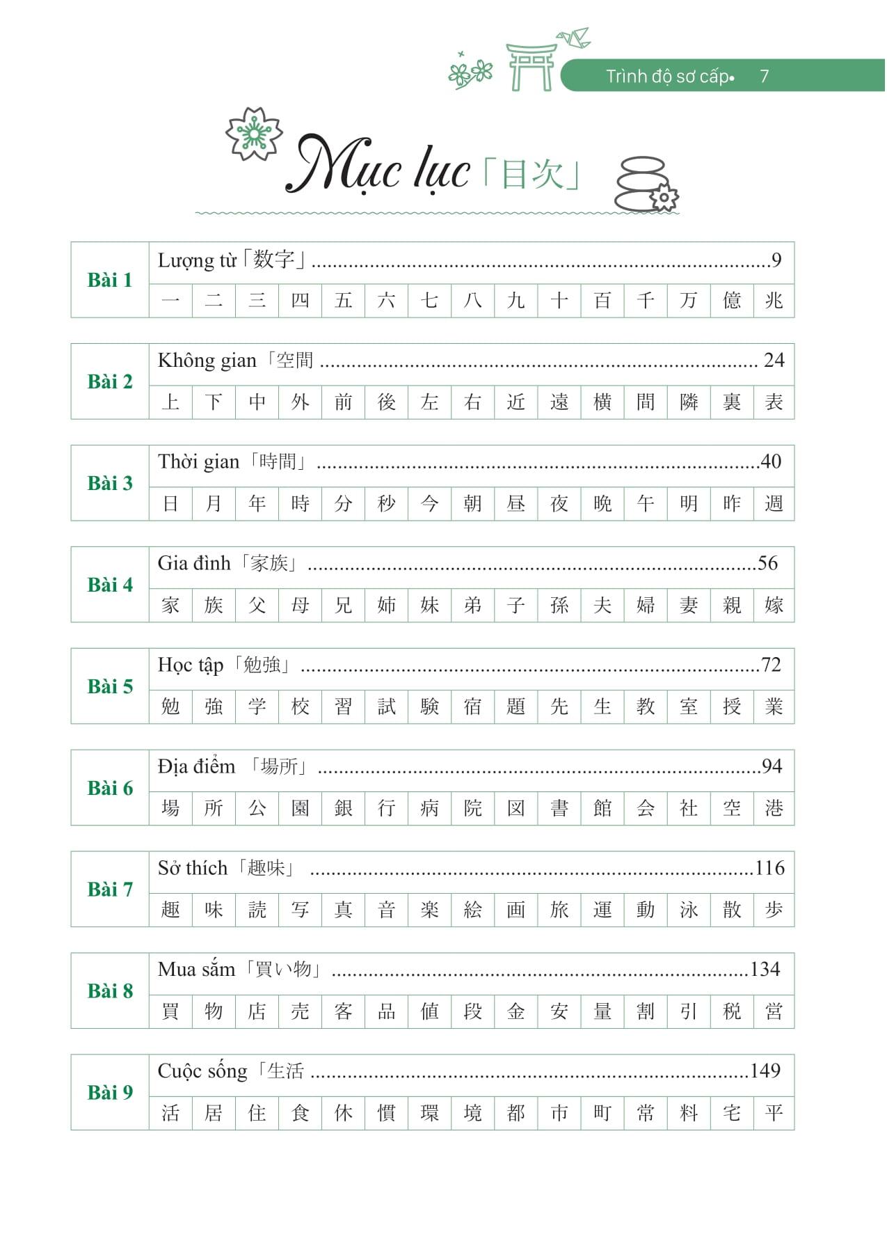 Sách - Ghi Nhớ Kanji Siêu Tốc Bằng Mindmap - Trình Độ Sơ Cấp