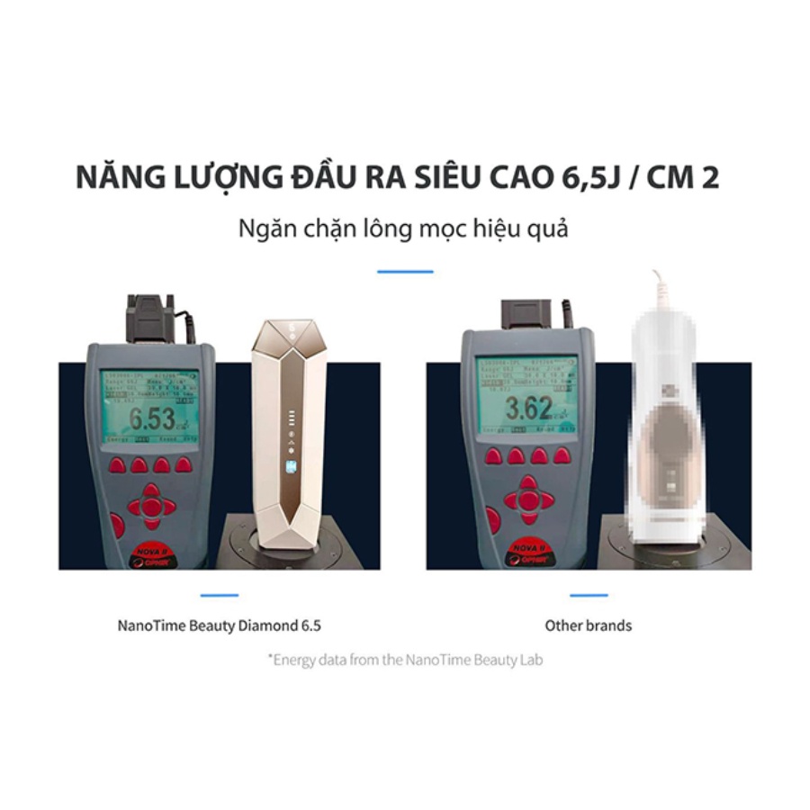 Máy triệt lông trẻ hoá da Công nghệ IPL, Đầu sapphire lạnh, Pin sạc NanoTime B65Pro