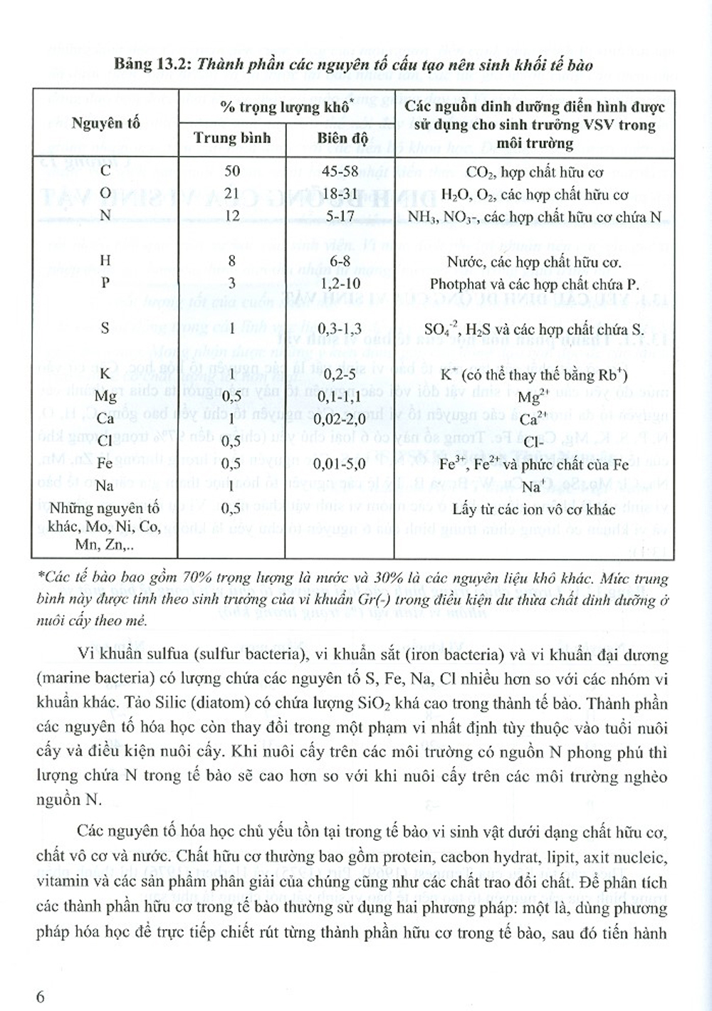 Vi Sinh Vật Học - Phần II: Sinh Lý Học, Sinh Hóa Học, Di Truyền Học, Miễn Dịch Học Và Sinh Thái Học Vi Sinh Vật