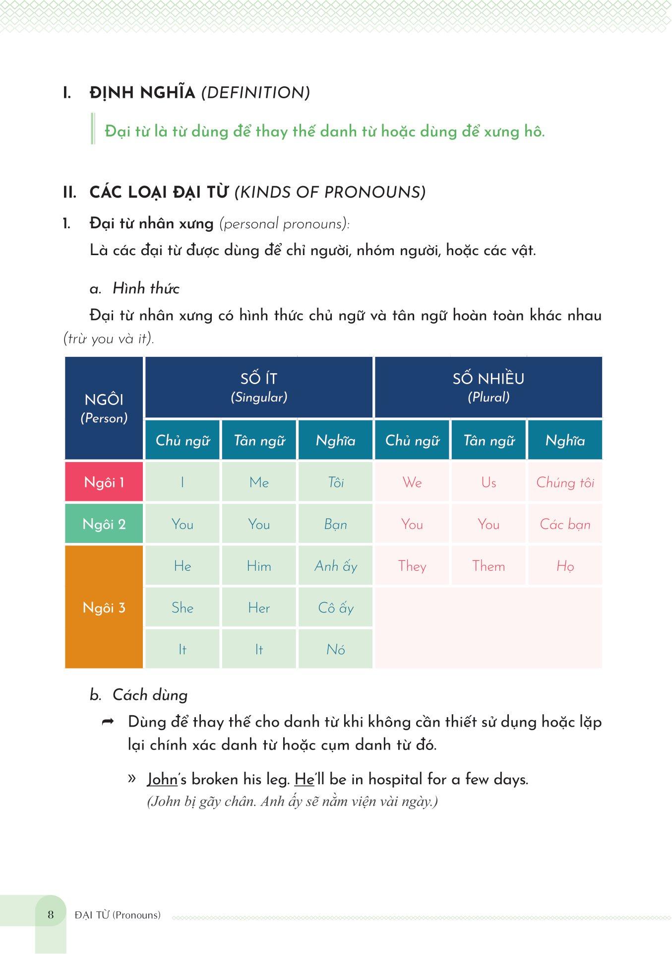 Mind Map English Grammar Explanation - Giải Thích Ngữ Pháp Tiếng Anh Bằng Sơ Đồ Tư Duy