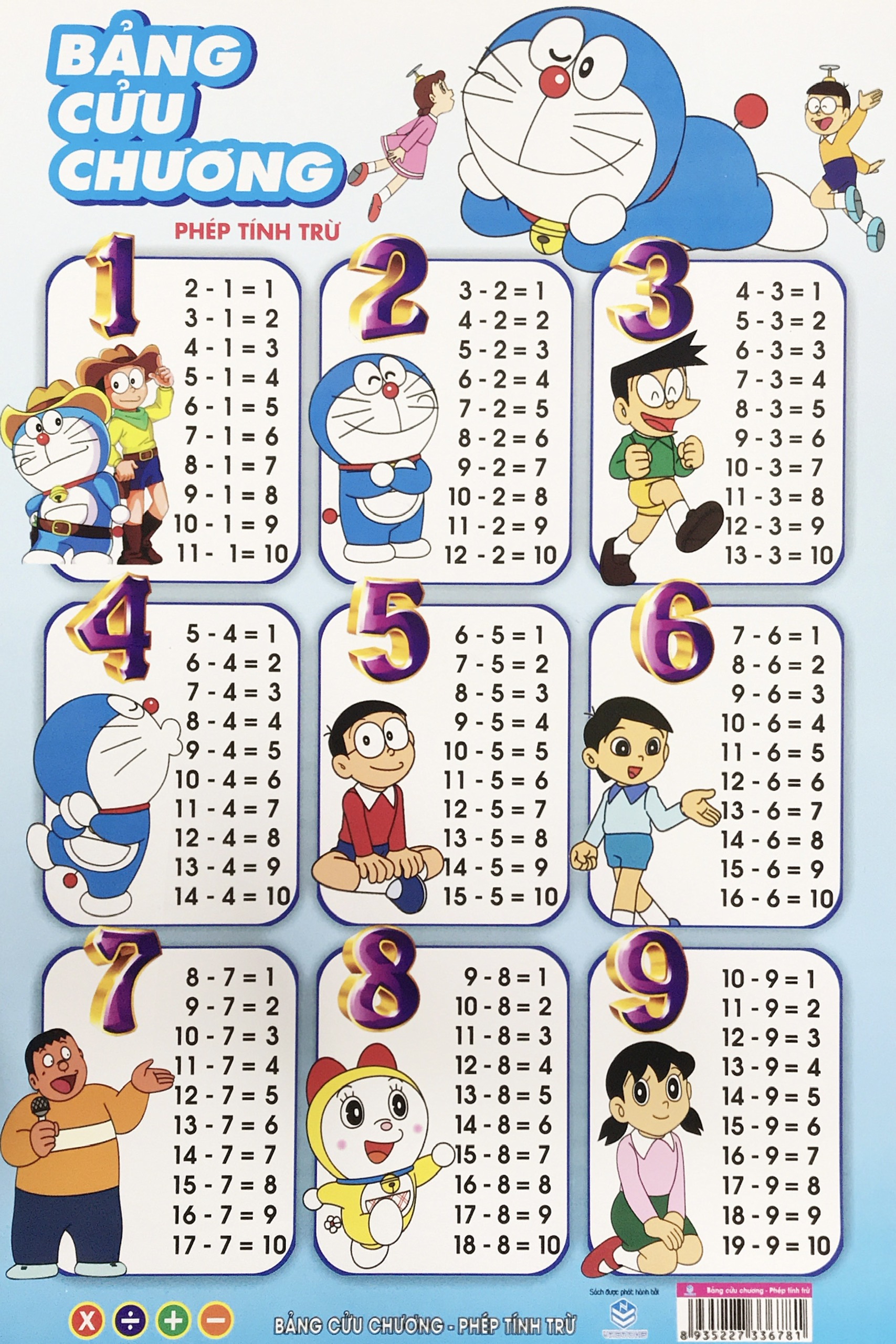 Bảng cửu chương