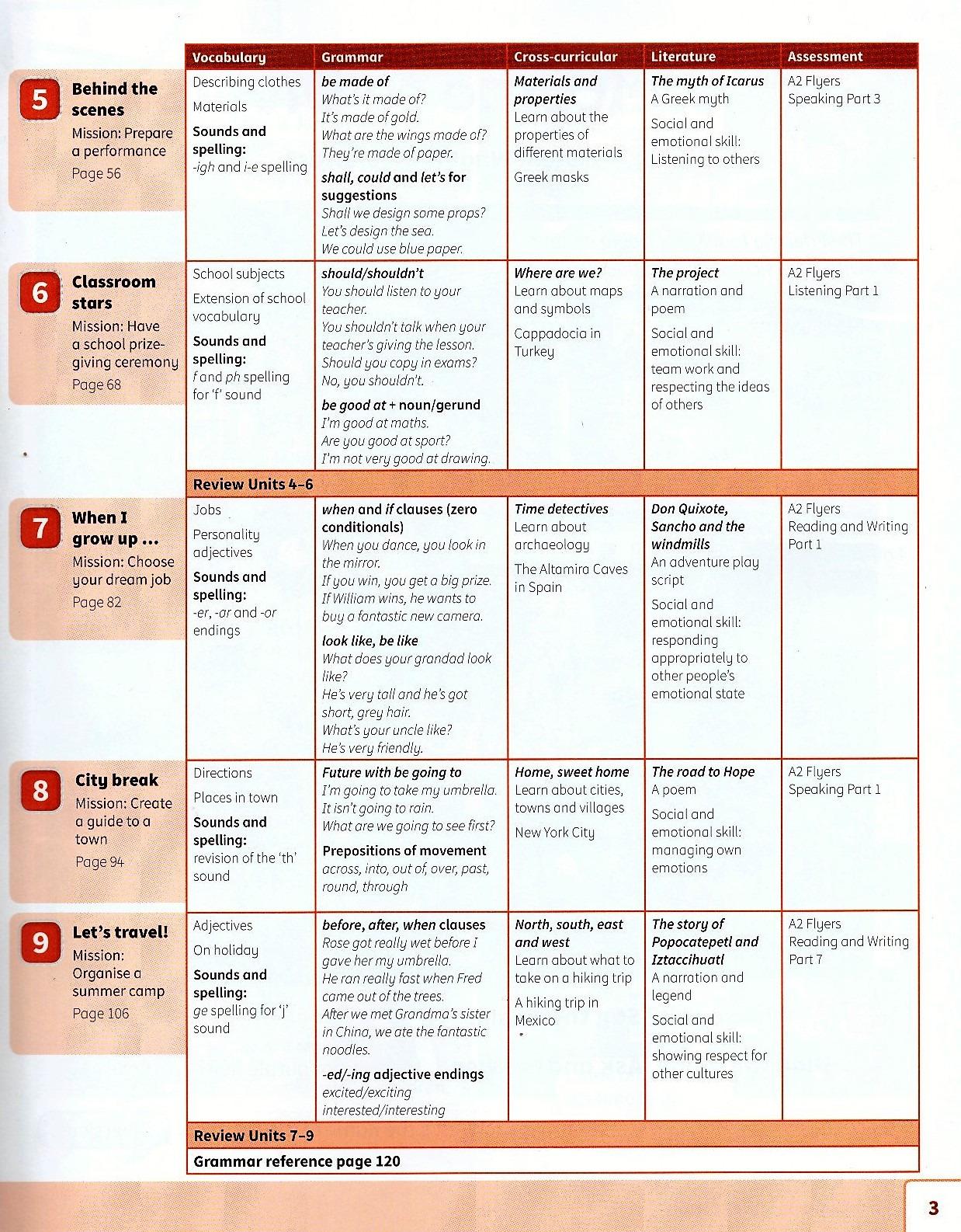 Power Up Level 3 Pupil's Book